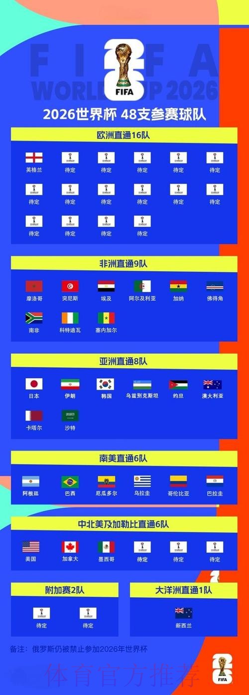 2026世界杯比分教程最佳